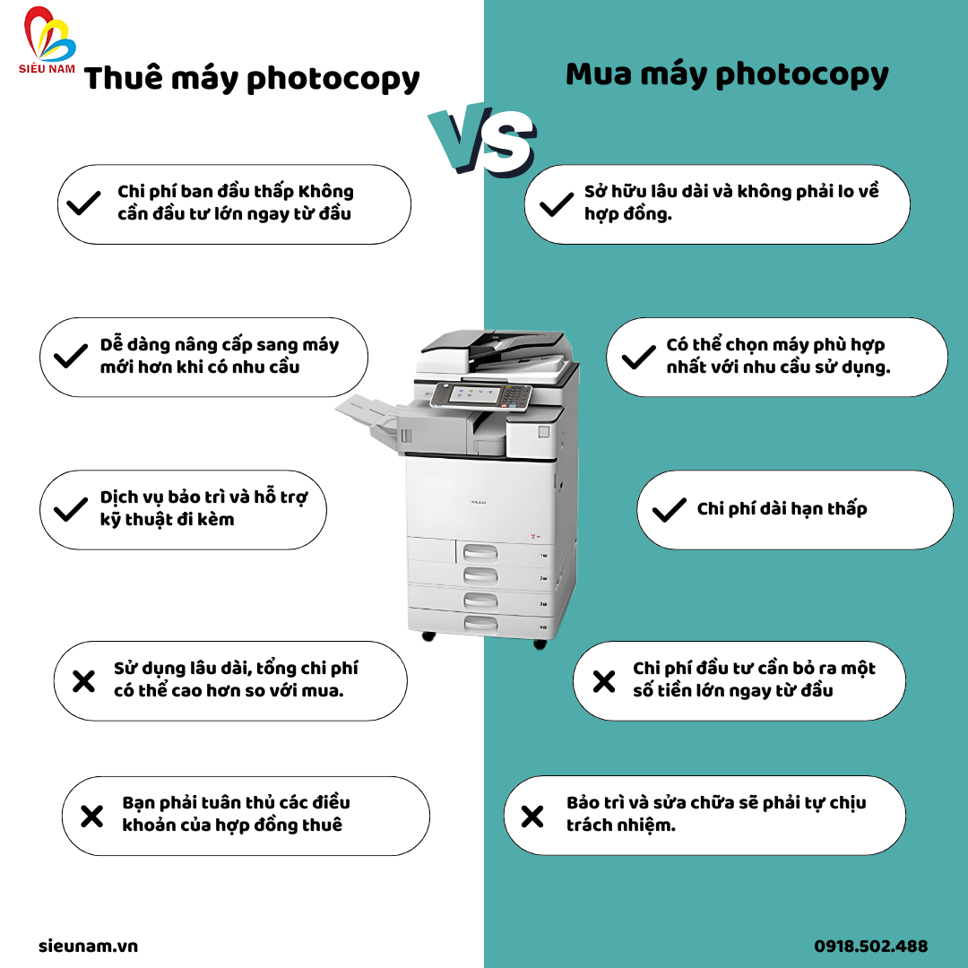 NÊN MUA HAY THUÊ MÁY IN CÔNG NGHIỆP